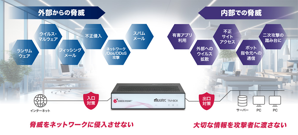 ネットワークの出入口でサイバー脅威を防御。この1台でスモールオフィスをしっかり守ります。