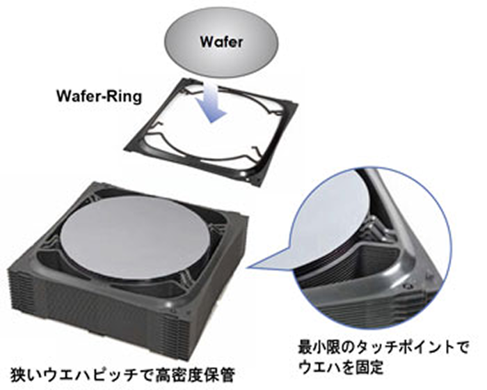 CDWXの特徴