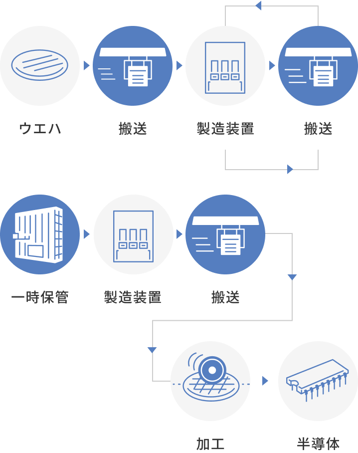 ここにムラテック