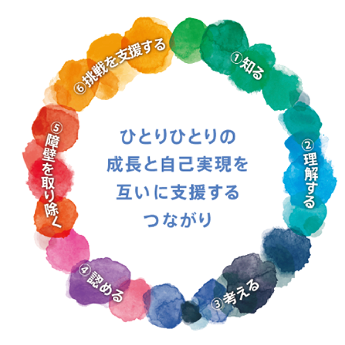 DEI推進の目的