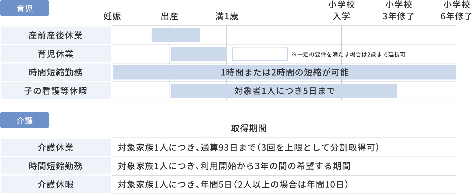 ワークライフバランスへの取り組み