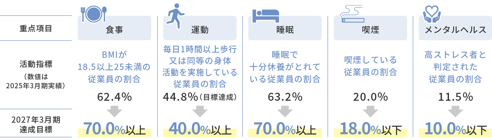 目標と実績