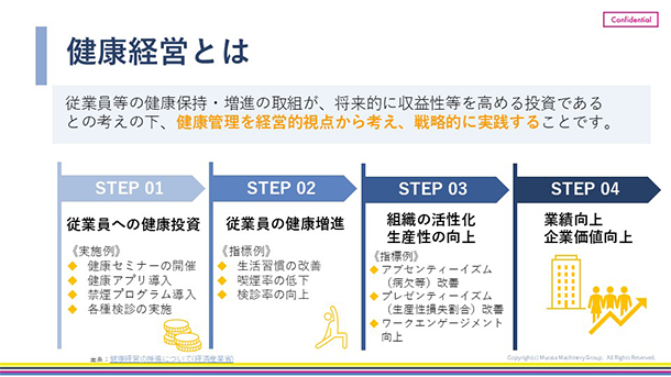 eラーニングの実施