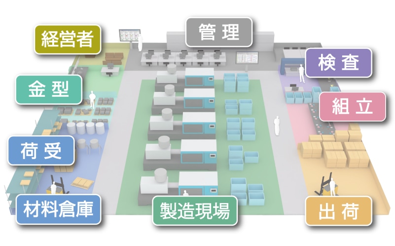 全社の計画・進捗を見える化のイメージ図