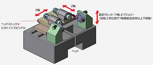 正面型CNC平行2軸旋盤 MW40
