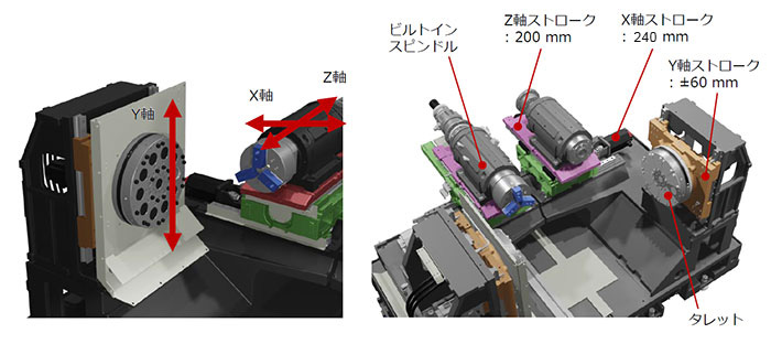 Y軸付正面型CNCターニングセンタ MWR120